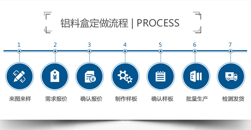 鋁制品加工定制流程