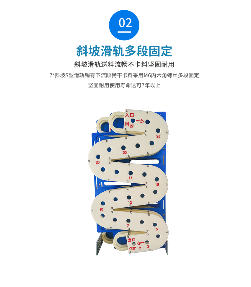 雙層錫膏滑軌先進先出固定方式