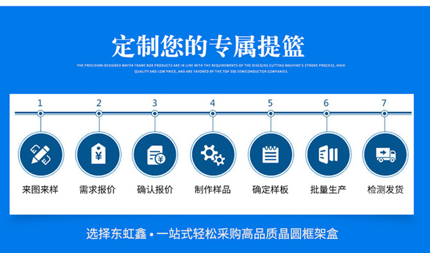 自動(dòng)落鎖晶圓框架盒加工流程