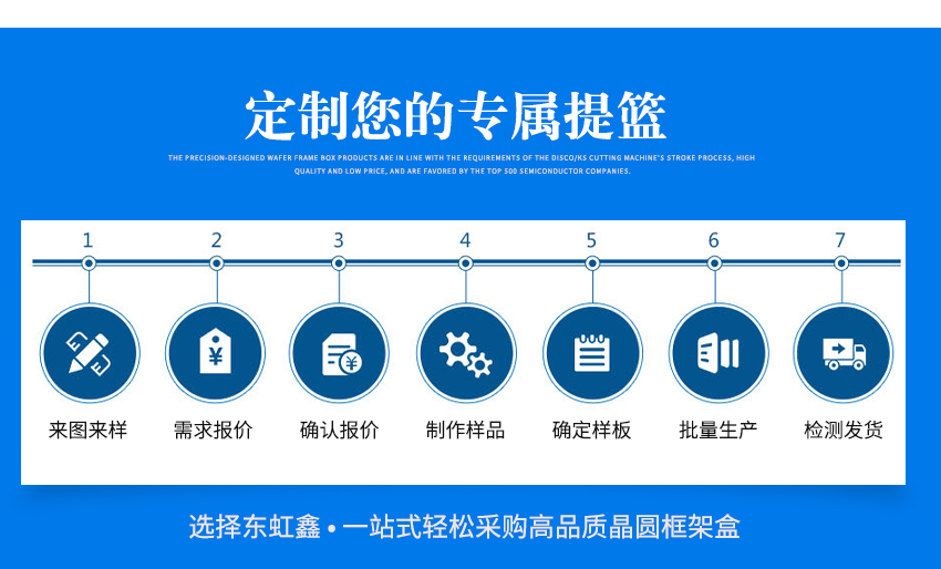 晶圓貼膜框架盒非標(biāo)定制流程圖