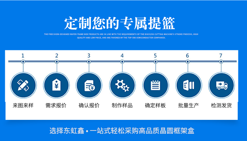 led擴晶環(huán)放置料盒非標定做流程