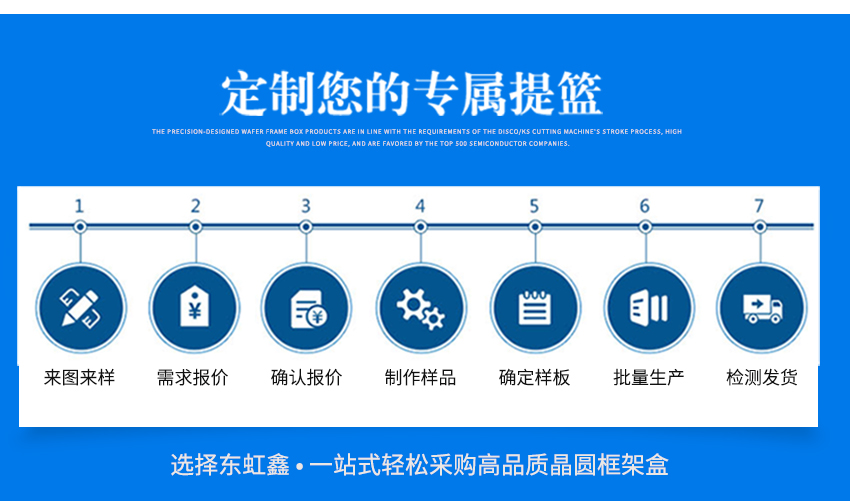 晶圓周轉載具非標訂做流程