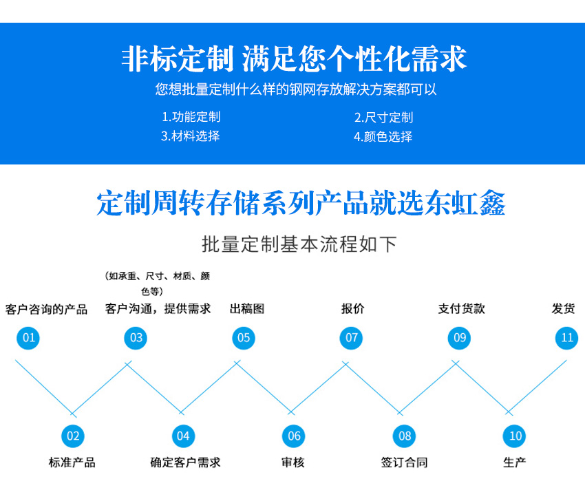  鋼網(wǎng)架加工廠家定制流程圖