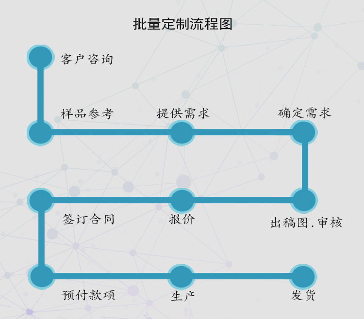 防靜電減震推車定制流程.jpg