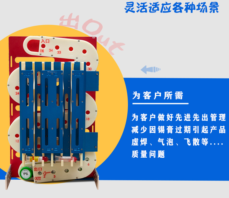 錫膏紅膠一體先進先出防呆裝置使用場景.jpg