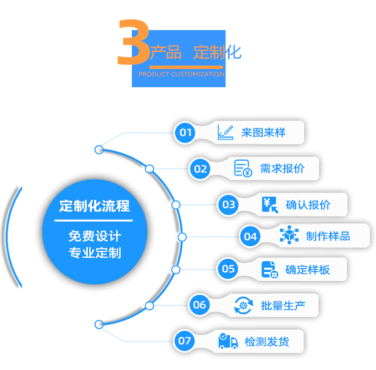 晶圓鐵圈wafer frame定制流程.jpg