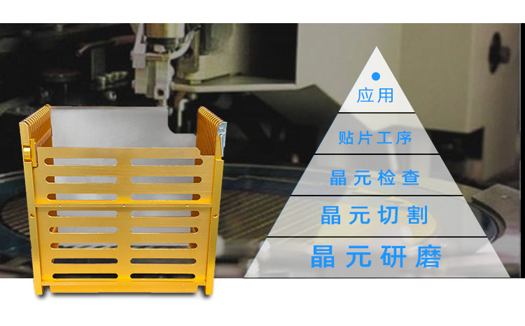 8寸13層晶圓加工周轉(zhuǎn)盒的使用工序.jpg