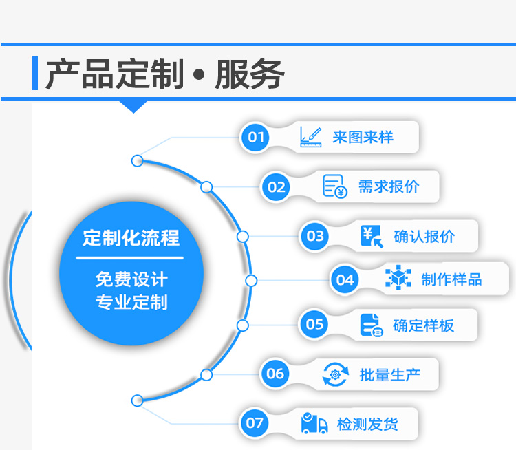 無縫焊接料盒定制服務(wù)流程.jpg