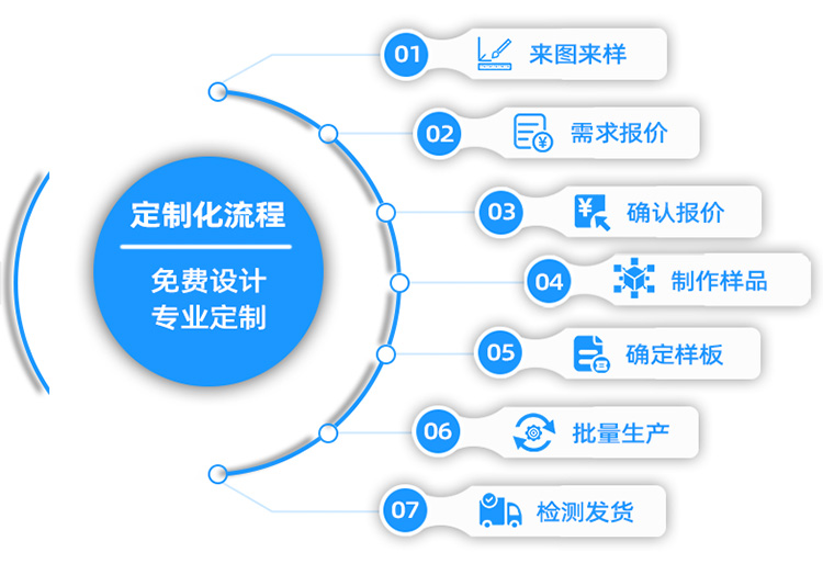 超聲波清洗料盒定制流程細節(jié).jpg