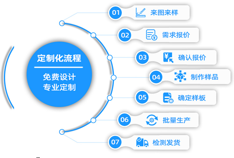 ic芯片封裝倒料機(jī)定制流程.jpg