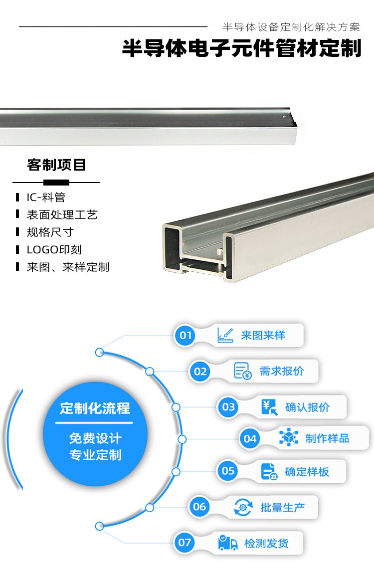 IC切筋成型Tube料管產(chǎn)品定制流程.jpg